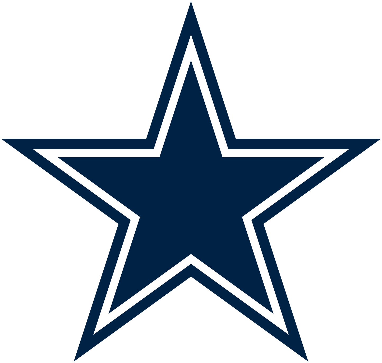 Dallas Cowboys Train Horn Drill